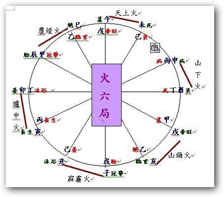 火六局職業|【火六局什麼意思】五行局略談火六局 